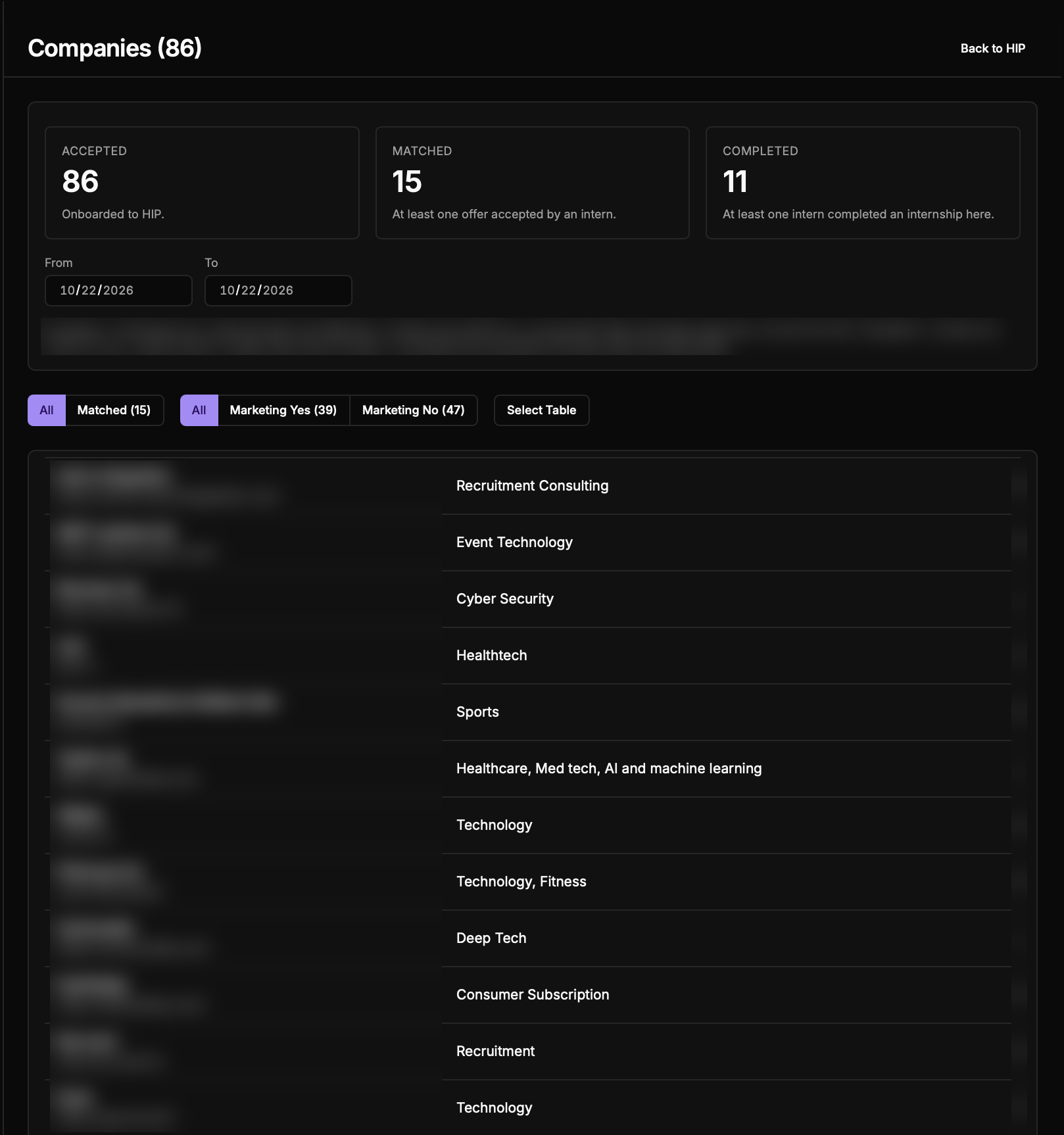 Companies view in the program admin panel: 86 companies accepted, 15 matched, 11 completed, filters, and a company list by industry; company names blurred